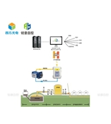 小型沼氣工程監(jiān)測方案Gasboard-9210
