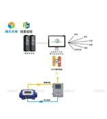 大中型簡易沼氣工程監(jiān)測方案Gasboard-9220