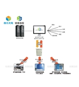 大中型沼氣工程監(jiān)測方案Gasboard-9230